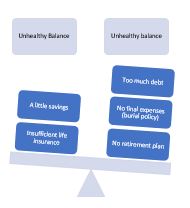 A balance scale with different types of financial statements.